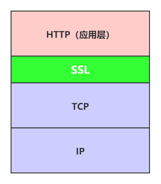 计算机网络面试题（十二）：HTTP和HTTPS的区别