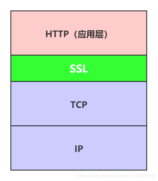 计算机网络面试题（十二）：HTTP和HTTPS的区别