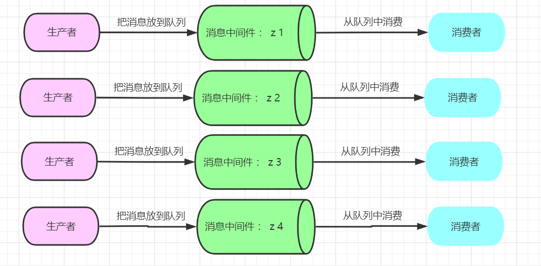 生产者消费者图片