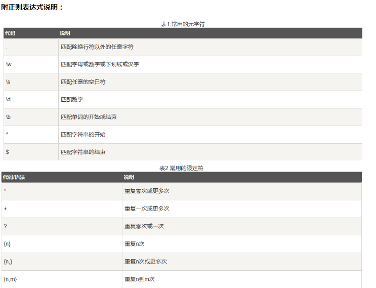 Jmeter正则表达式提取器-一些常用技巧