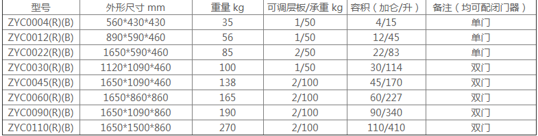 防爆柜规格尺寸