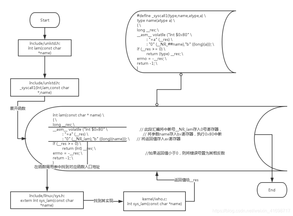 图片源于https://www.cnblogs.com/tradoff/p/5734582.html