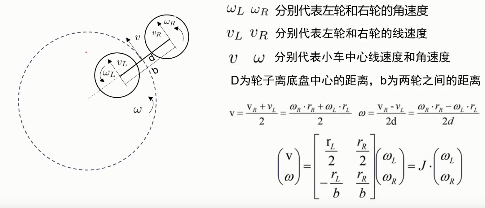 两轮差速运动解算