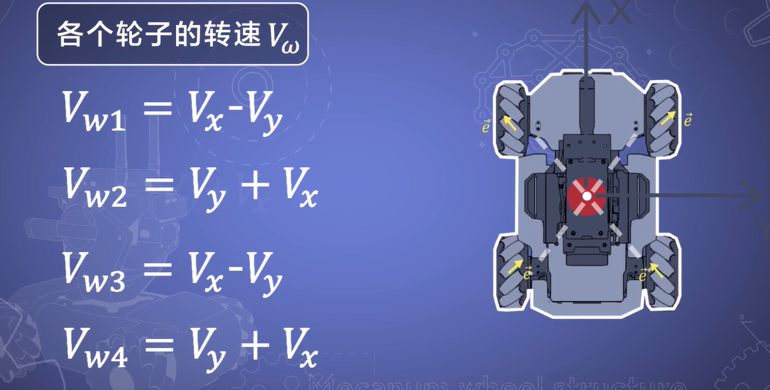 STM32麦克纳姆轮底盘小车手动模式weixin43903002的博客-