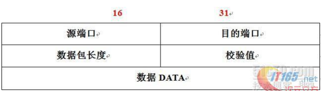 计算机网络（TCP/IP）