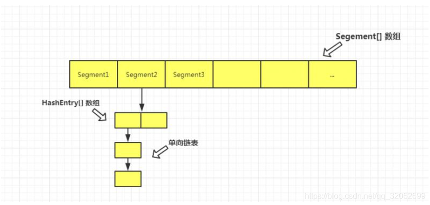 1.8之前结构图