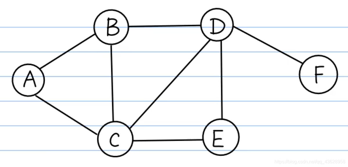 拥有六个结点的无向图
