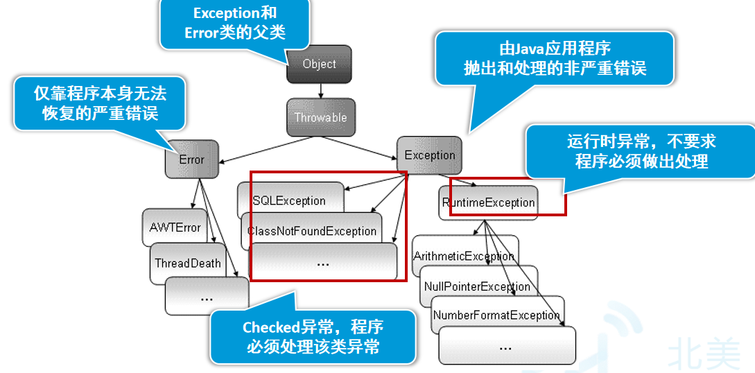 异常派生exceptions must derive from BaseException-CSDN博客