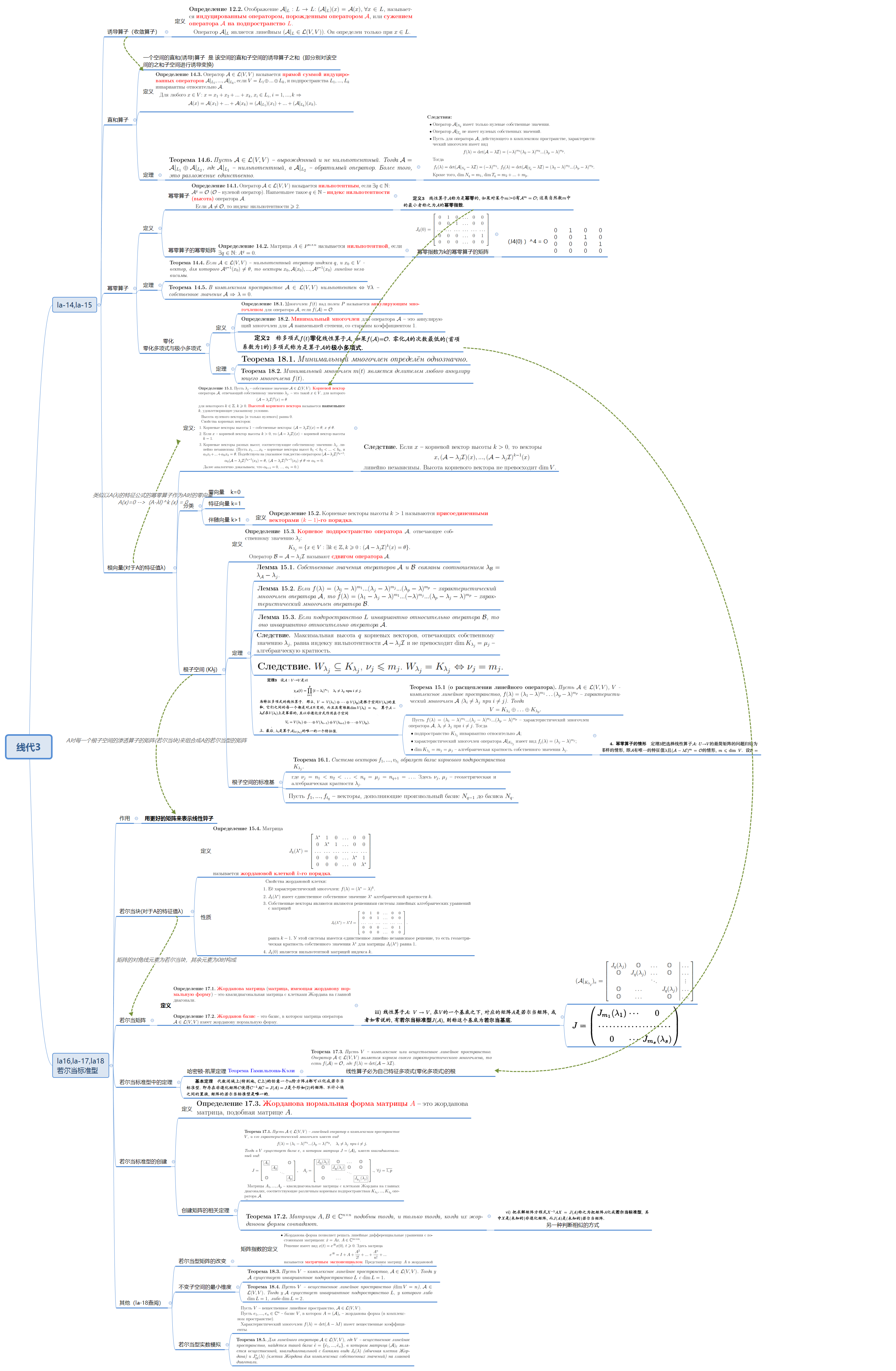 线性代数思维导图3