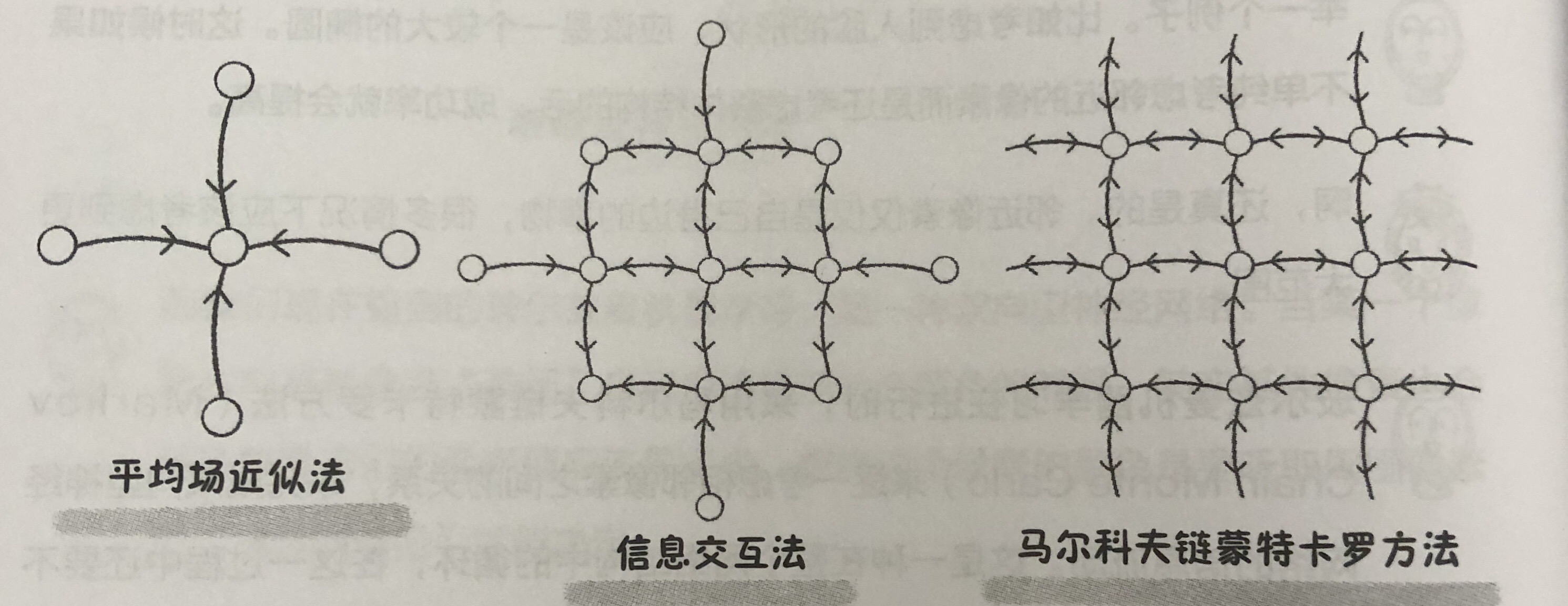 【机器学习】笔记-《漫画机器学习入门》——大关真之