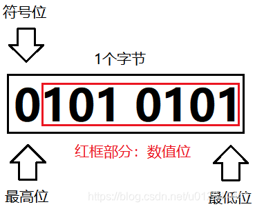 [外链图片转存失败,源站可能有防盗链机制,建议将图片保存下来直接上传(img-PeKqJMND-1595822527426)(evernotecid://4A3E0AE9-3B4E-4893-8B73-0503562A8AF4/appyinxiangcom/10357941/ENResource/p748)]