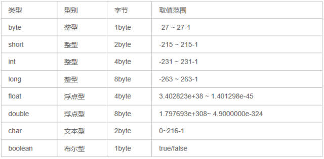 java中short占几个字节_c中short占几个字节_java中int类型占几个字节