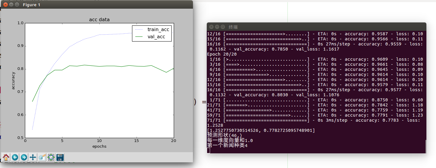 深度学习keras 3 路透社数据集 多分类问题 Keras 三 Reuters 集多