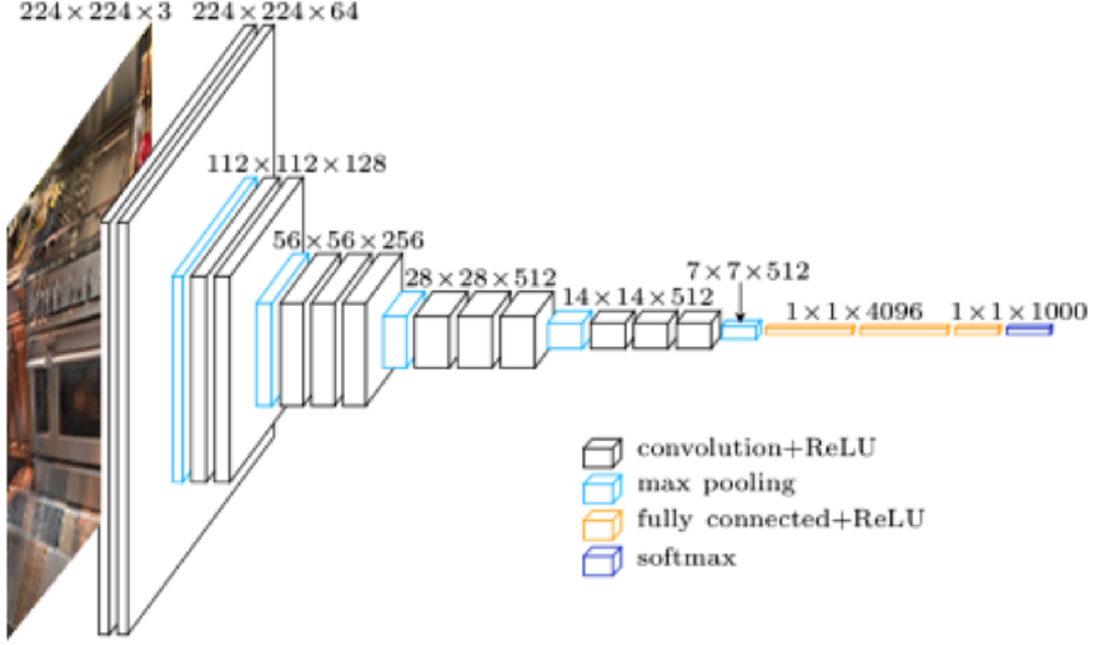 Kernel size