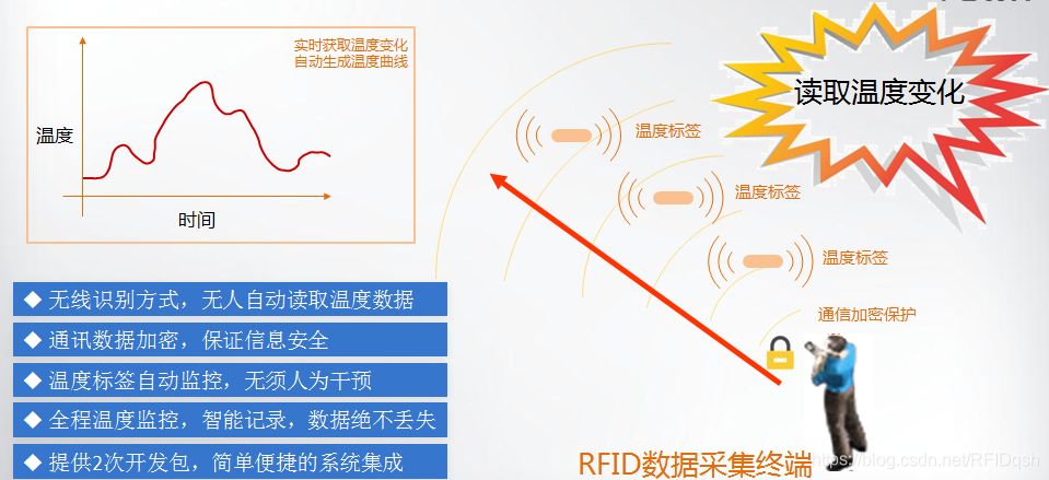 RFID叉车