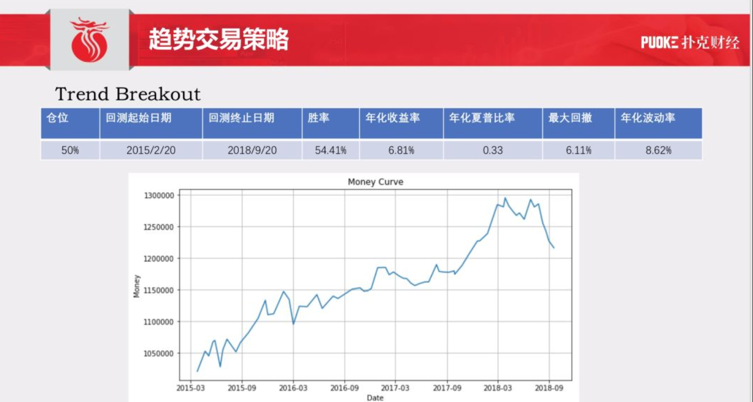 usdt和美元涨跌关系_原油和期货pta的涨跌关系_股票涨跌与成交量关系