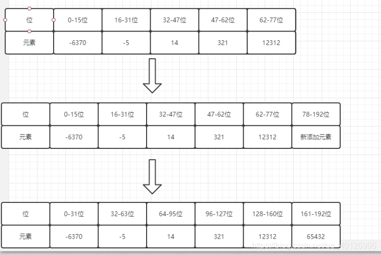 《Java后端知识体系》之Redis的整数集合底层实现