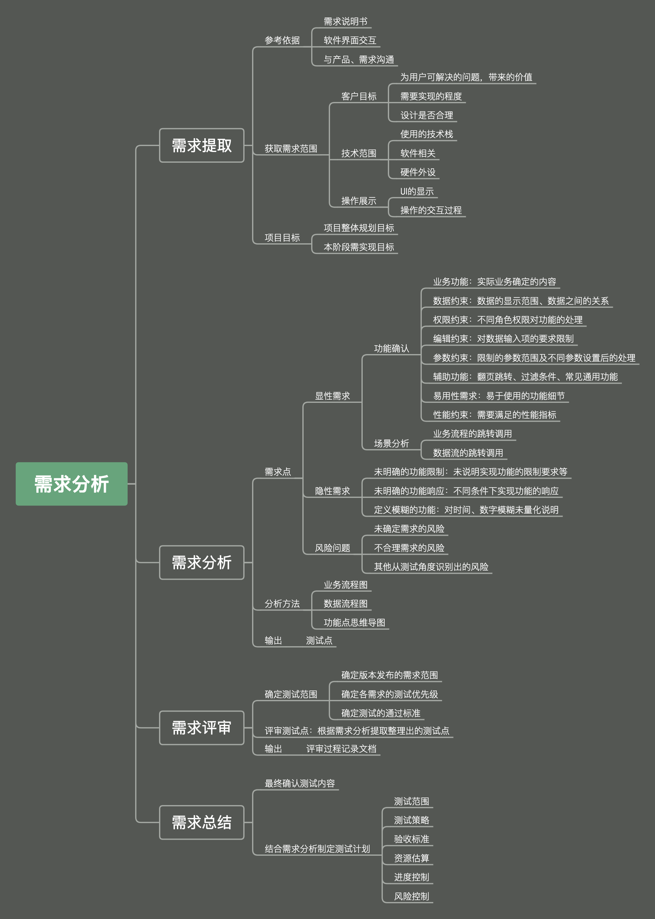 可参考以下思维导图