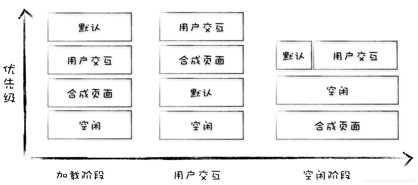 动态调度策略的消息队列