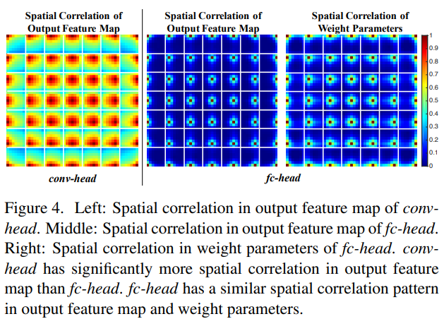 【论文笔记】Rethinking Classification and Localization for Object Detection ...
