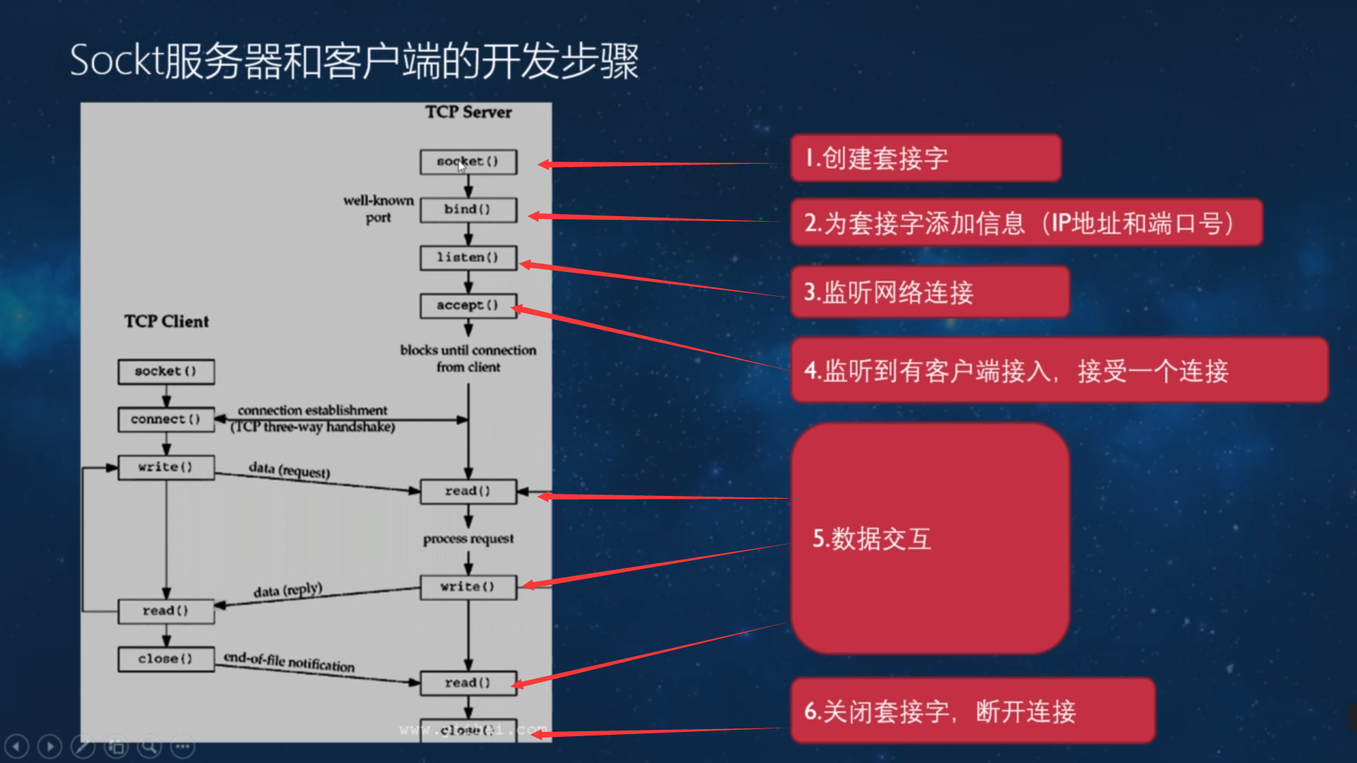 Tcp server