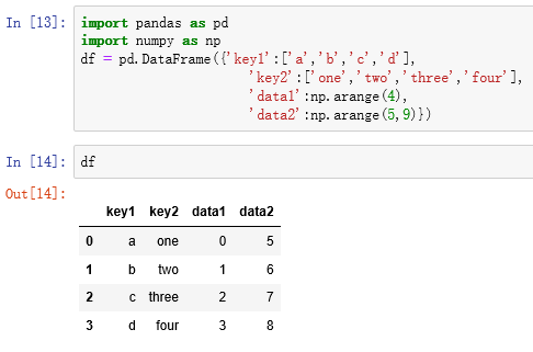 Comparison and trade-off between apply and for loop of pandas ... image.