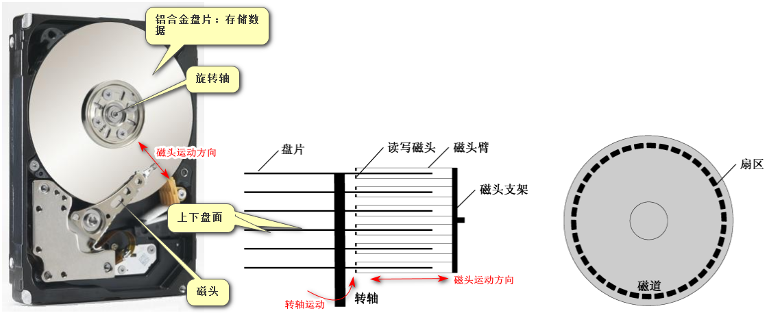 傲梅分区助手：磁盘管理全方位指南-CSDN博客