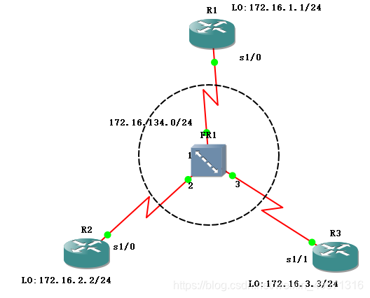 Topología