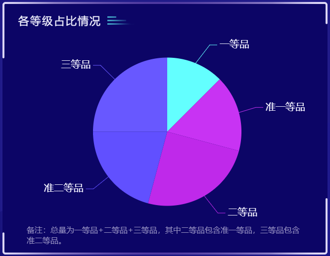 扇形统计图定义图片