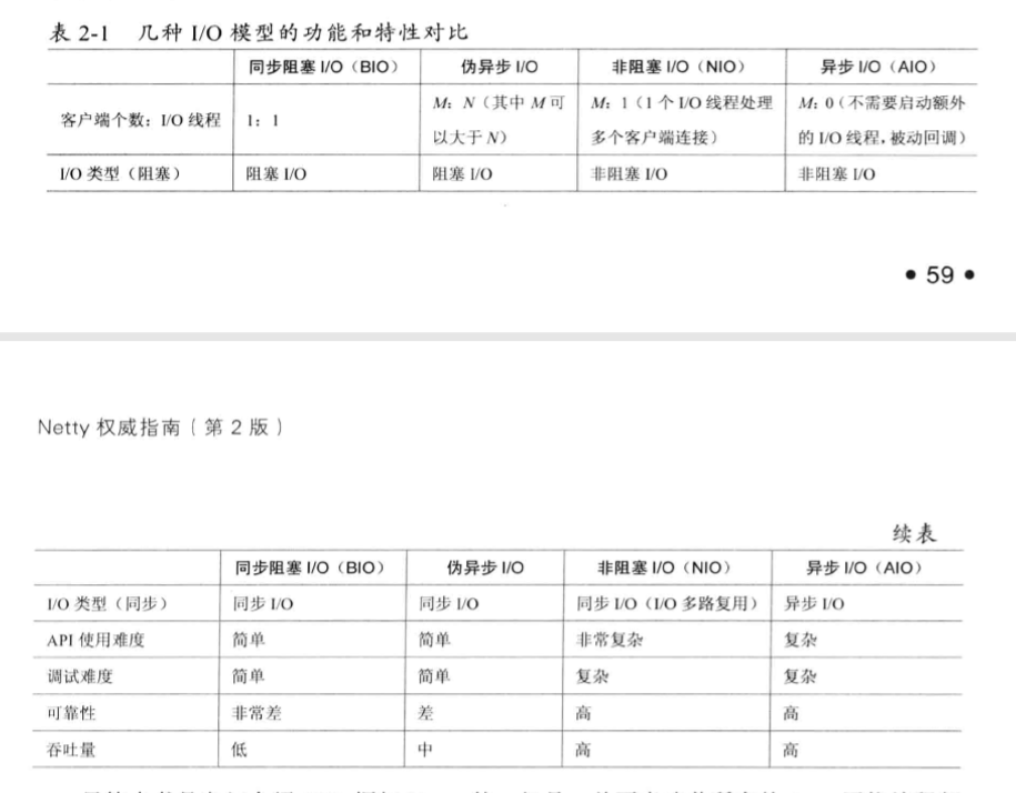 Java第12篇输入输出I/O和ASCII码