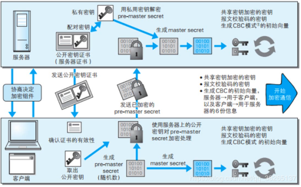 HTTPS：如何确保您的网站数据传输安全？