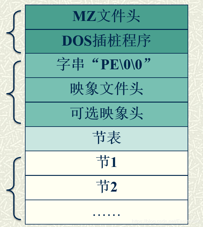 [网络安全自学篇] 九十二.《Windows黑客编程技术详解》之病毒启动技术创建进程API、突破SESSION0隔离、内存加载详解（3）杨秀璋的专栏-