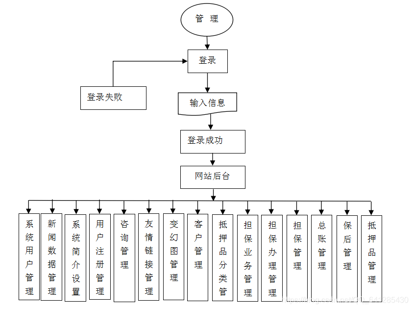 加粗样式