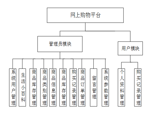 javaphpnetpython购物商城网站设计