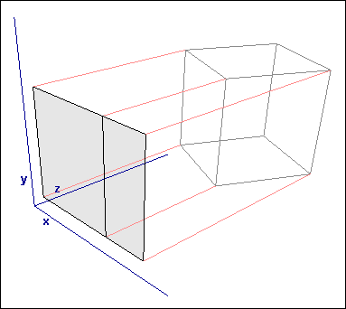 图1: 通过丢弃Z坐标投影到XY平面