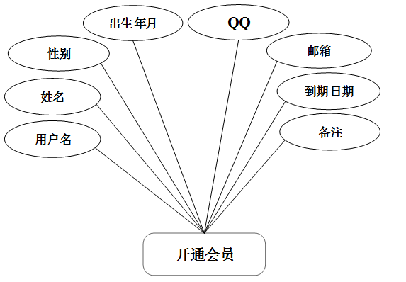 java/php/net/python技术蓝领商业会员管理系统设计