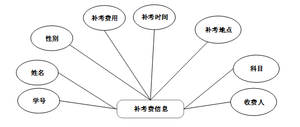 java/php/net/python驾校学员管理系统设计