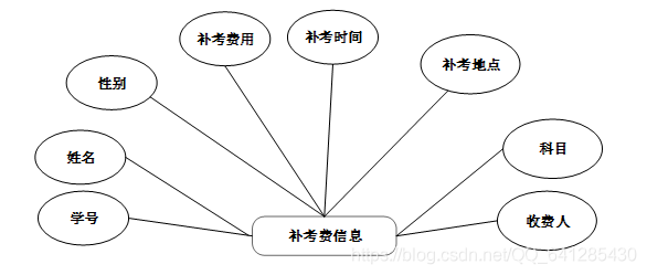 java/php/net/python驾校学员管理系统设计