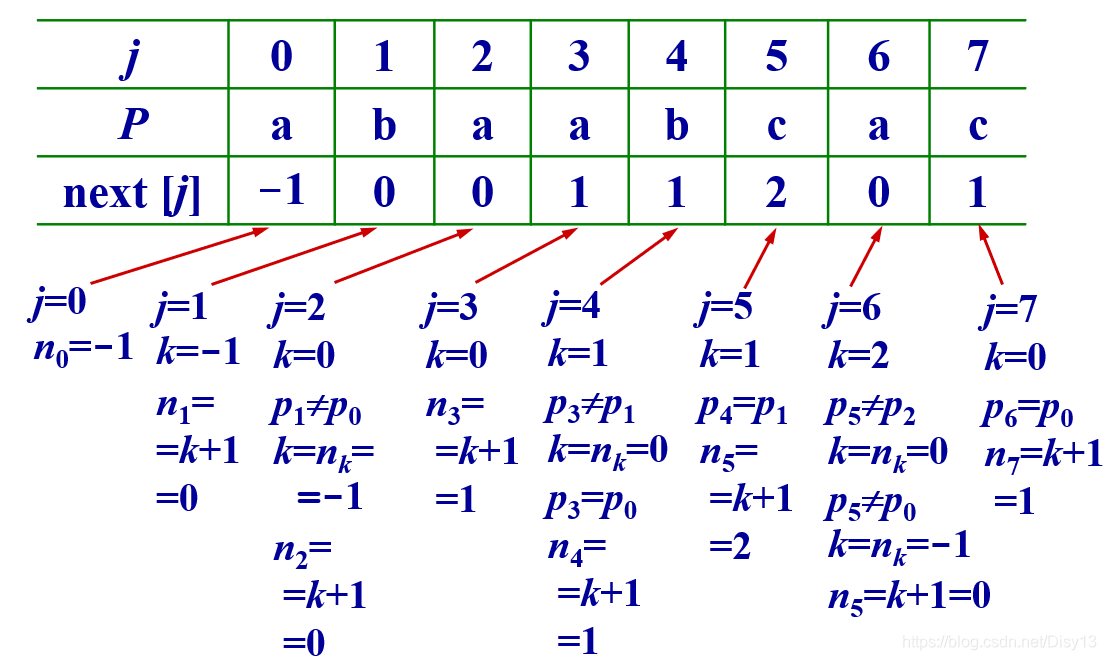 next向量计算例子