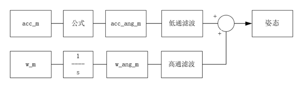 mpu6050程序流程图图片