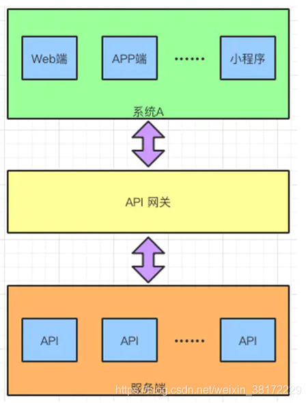 api1