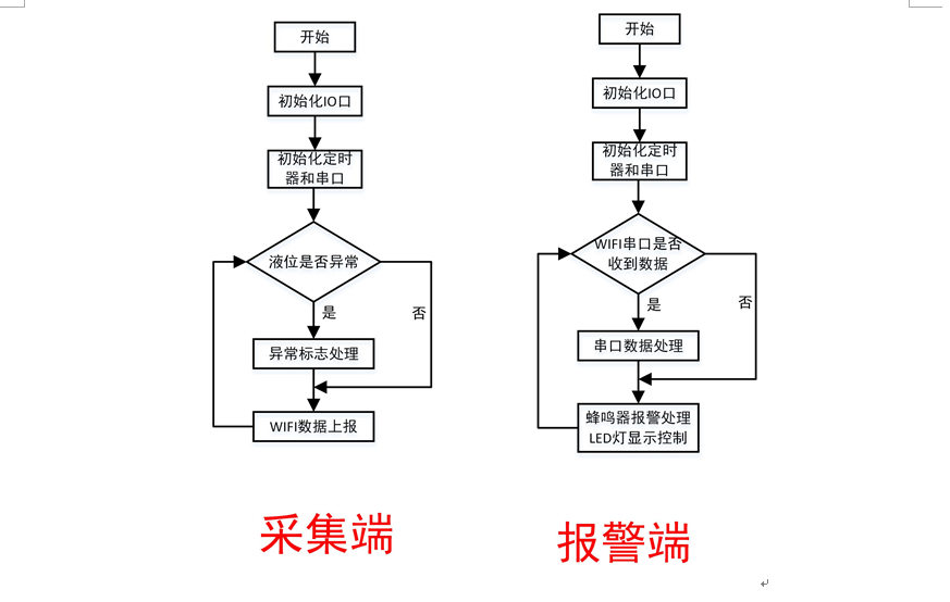 程序流程圖