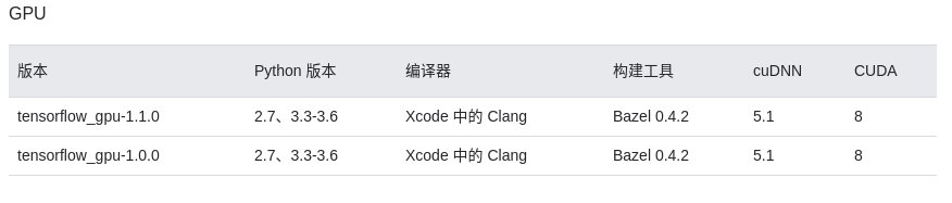 linux查看cuda版本和cudnn版本