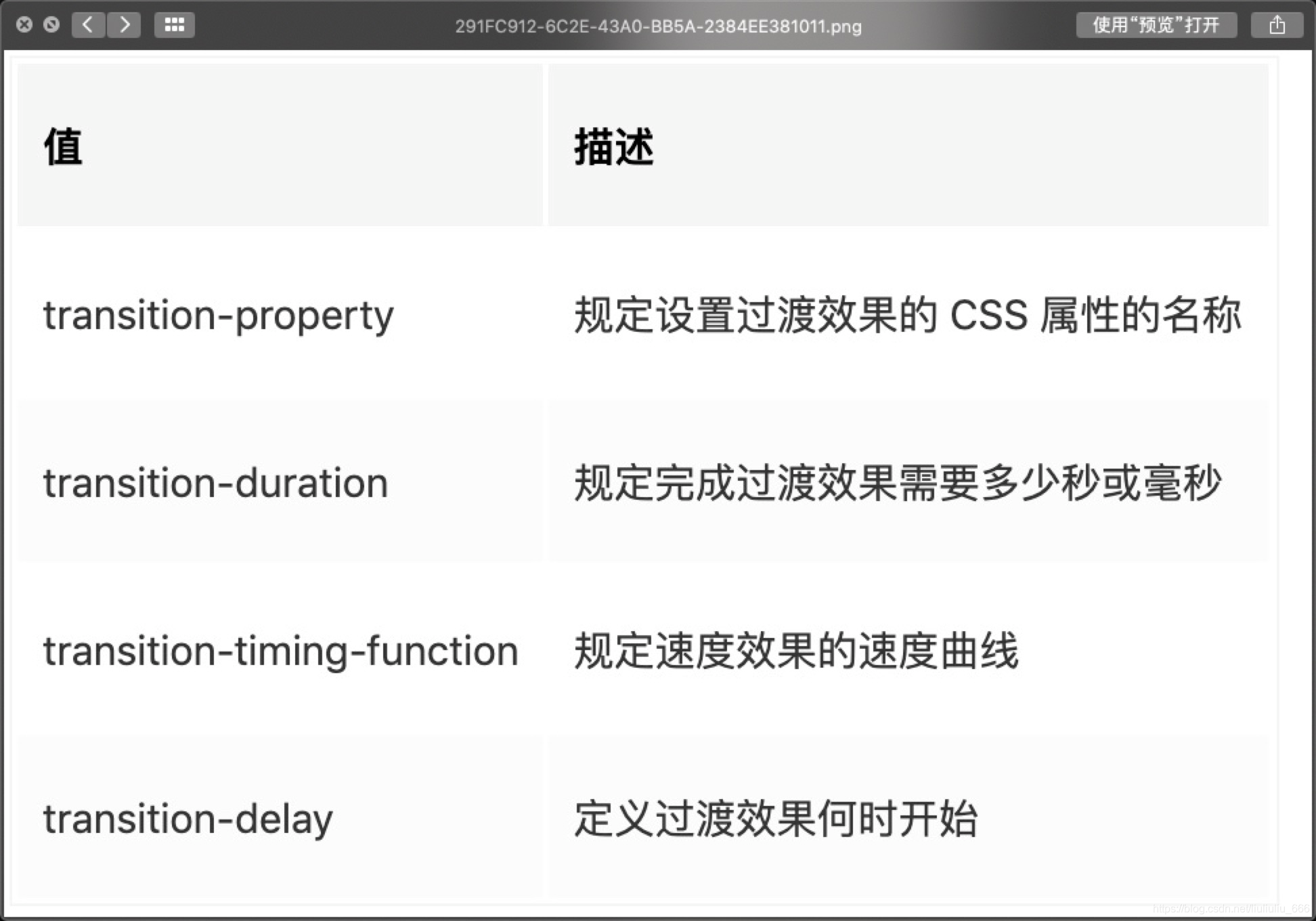 js添加css樣式切換樣式_css樣式表的三種方式_網頁添加css樣式表的方式