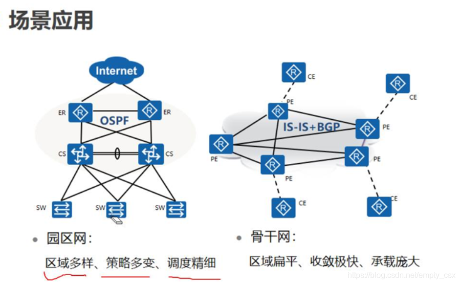 Isnet Structure IS-IS基础知识及工作原理_网络isi间系统-CSDN博客