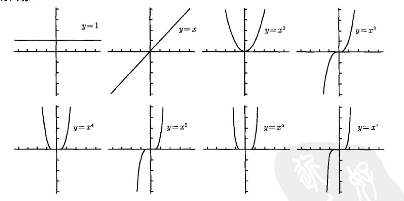 x=0的平面图像图片