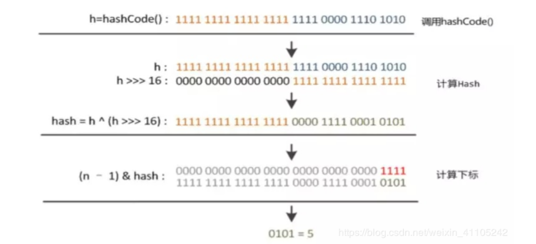 HashMap常见面试题_java面试题大汇总