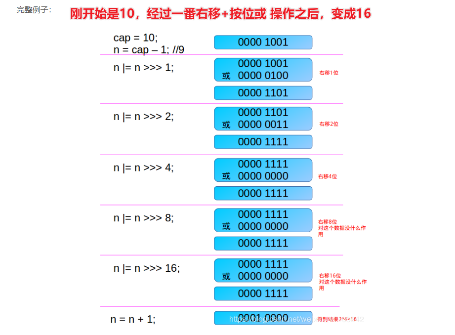 HashMap常见面试题_java面试题大汇总