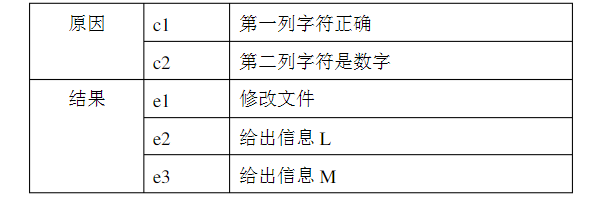 学习笔记：软件测试理论7.25小总结