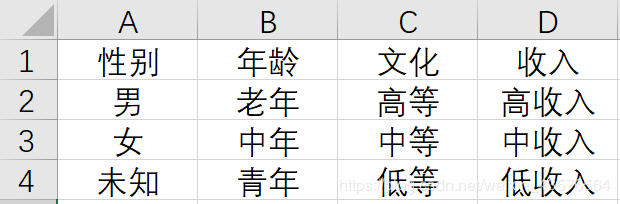 学习笔记：软件测试理论7.25小总结